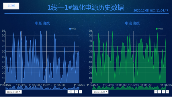 某客户的氧化电源监控系统